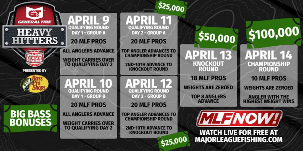 Triangle to Host Major League Fishing Tournament April 9-14